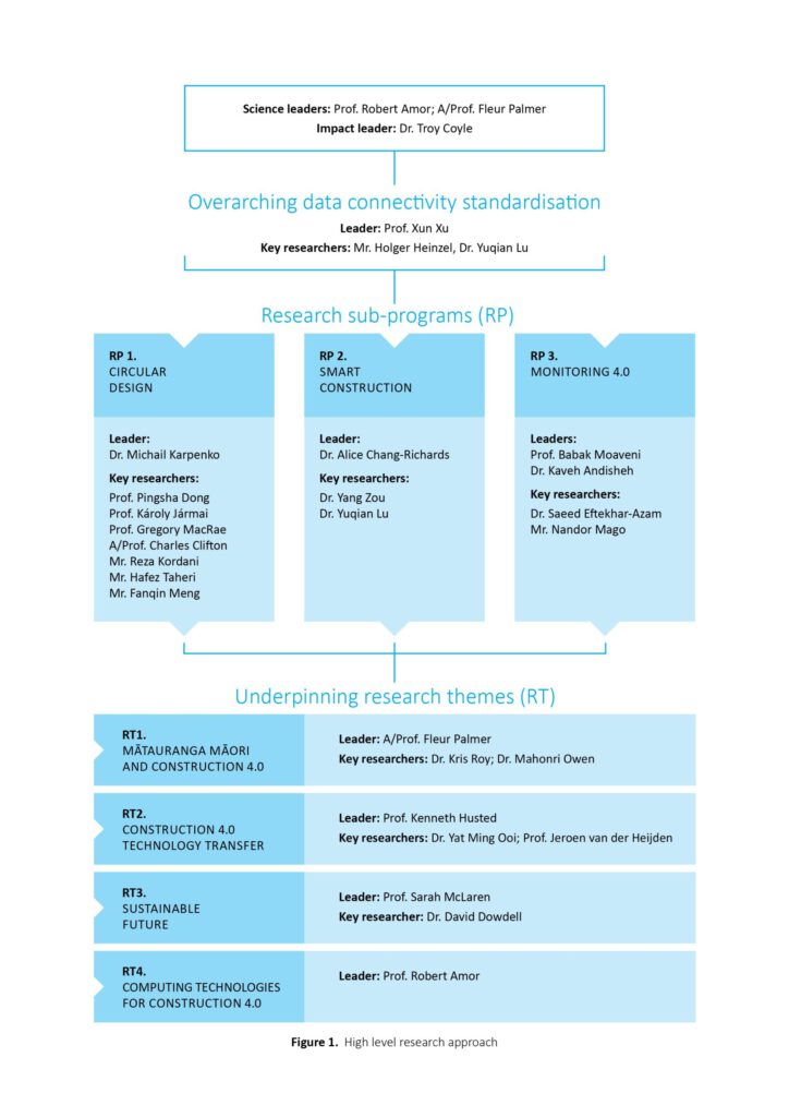 collaboration-diagram