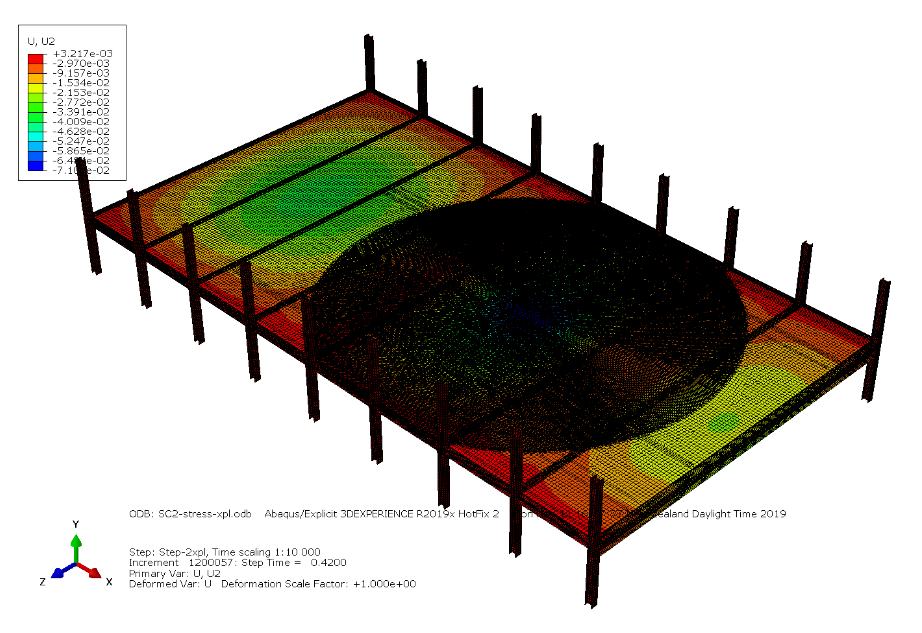 overall-deformation shape