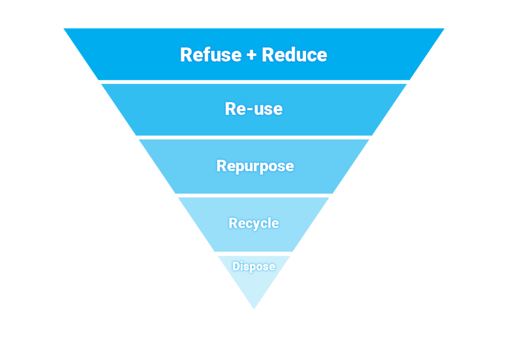 circular-economy-triangle