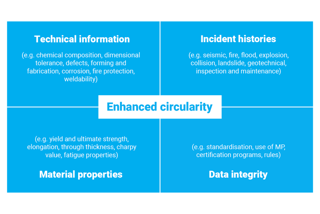 enhanced-circularity-enhanced