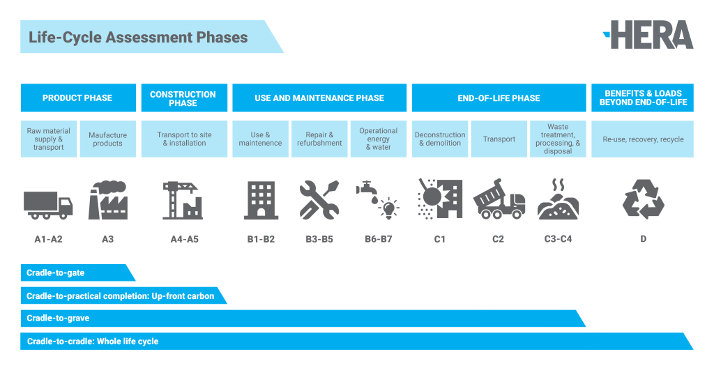 life-cycle-assessment-phases