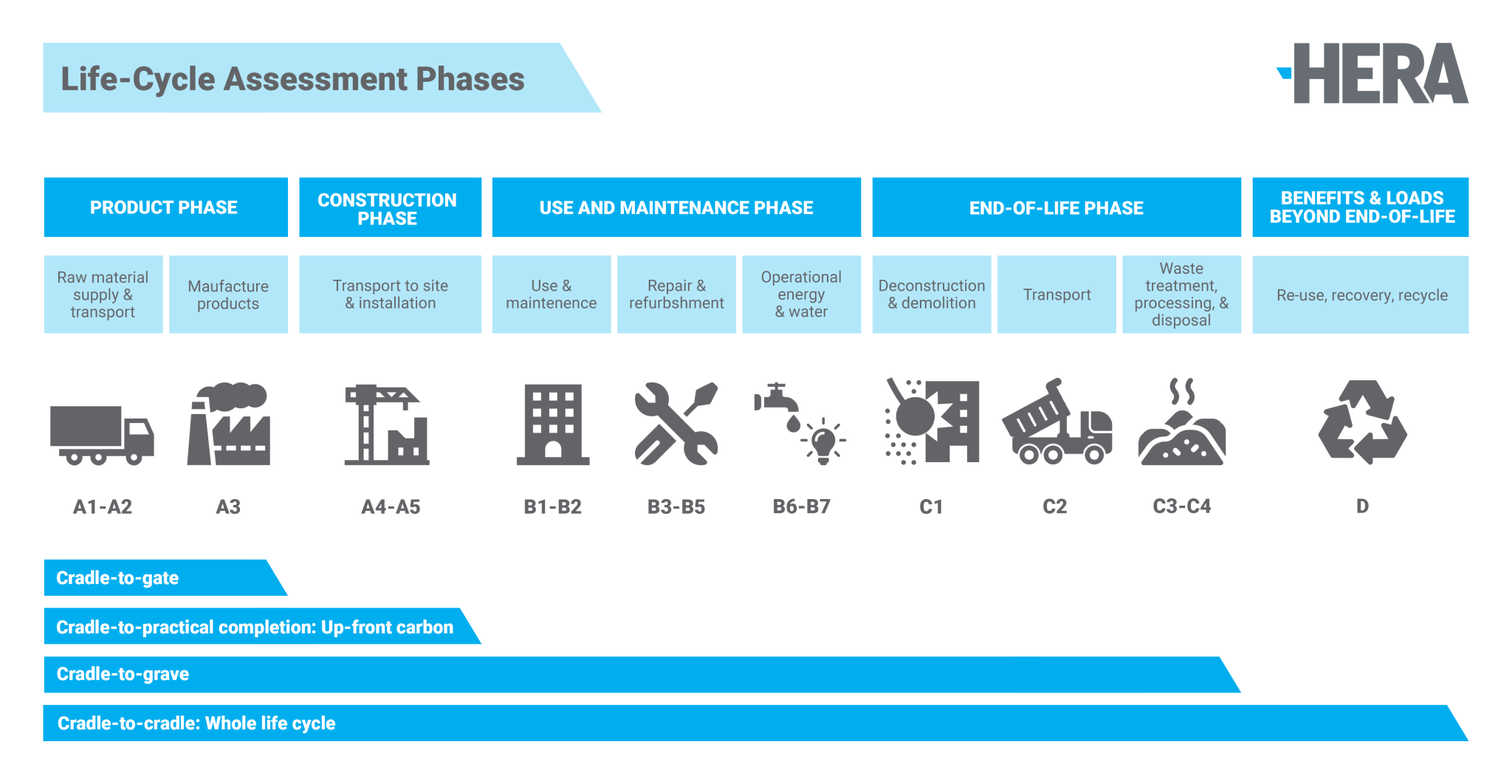 Understanding LCA Measuring Environmental Impact In Design Hera